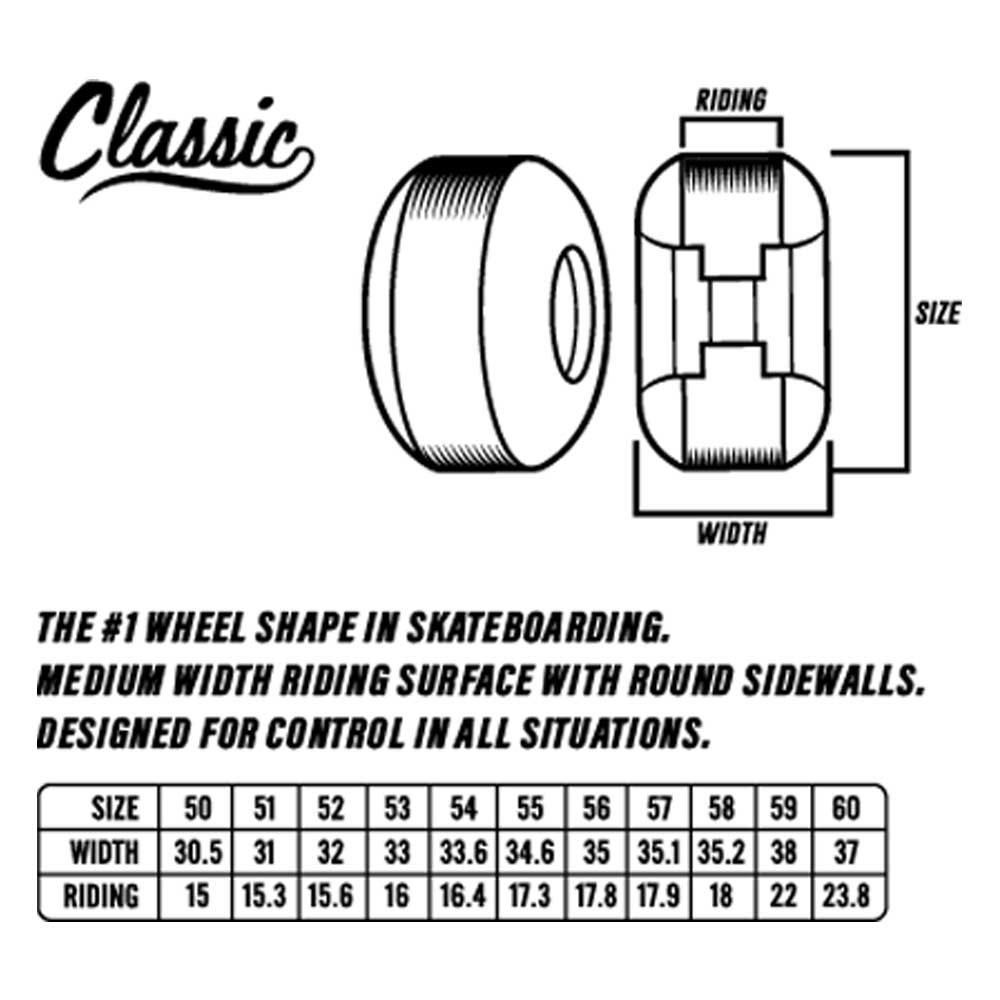 Black and white diagram of Spitfire Daan Pyrocat 53mm99A Formula Four Wheels, showing side/top views with labeled width and riding width; table lists size and widths. Text notes the classic shape offers control.