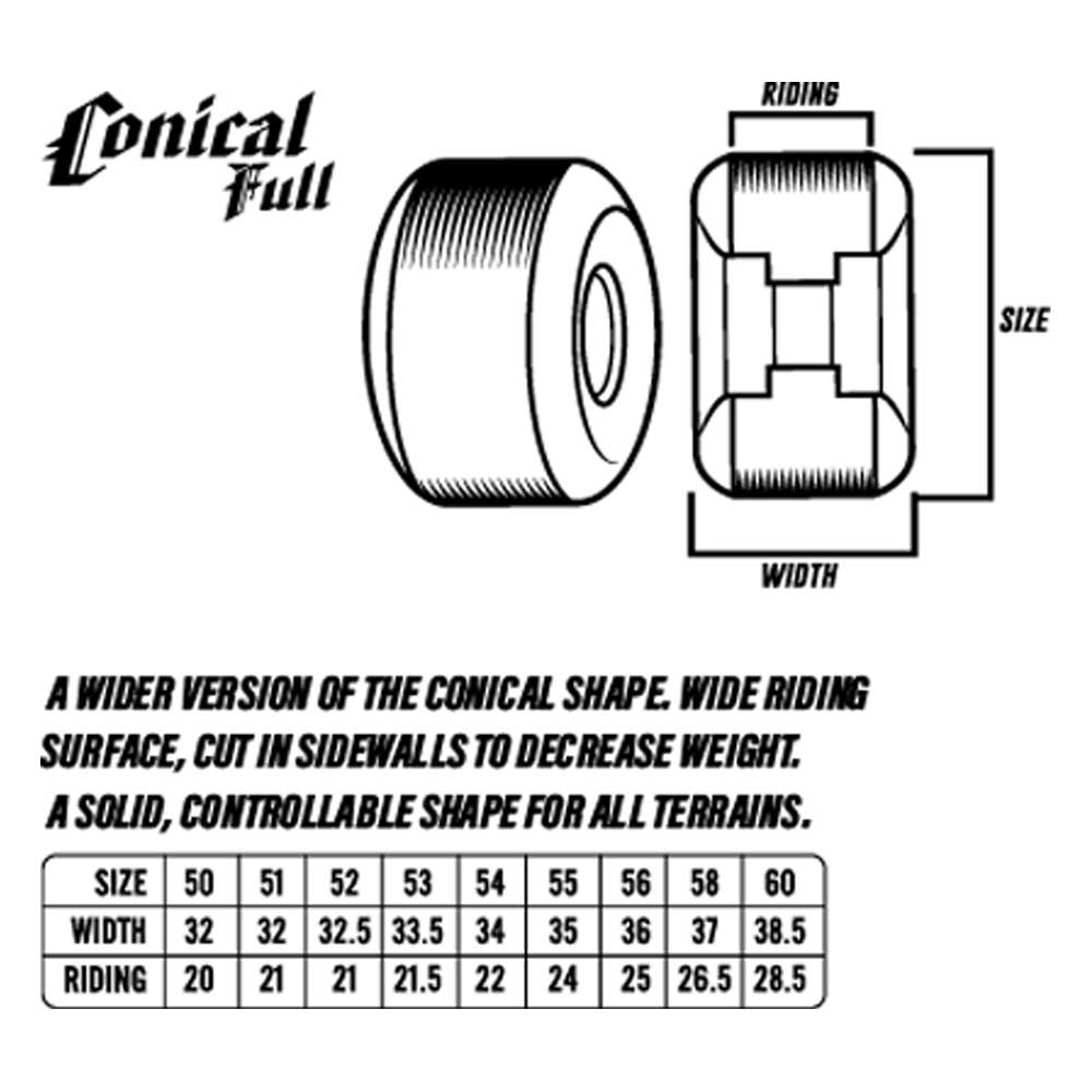 Diagram of Demon Redux 54mm99A Formula Four Spitfire Wheels, shown from side and top views with labeled riding and width dimensions. Includes a size chart and details about the wheel’s conical shape and features.