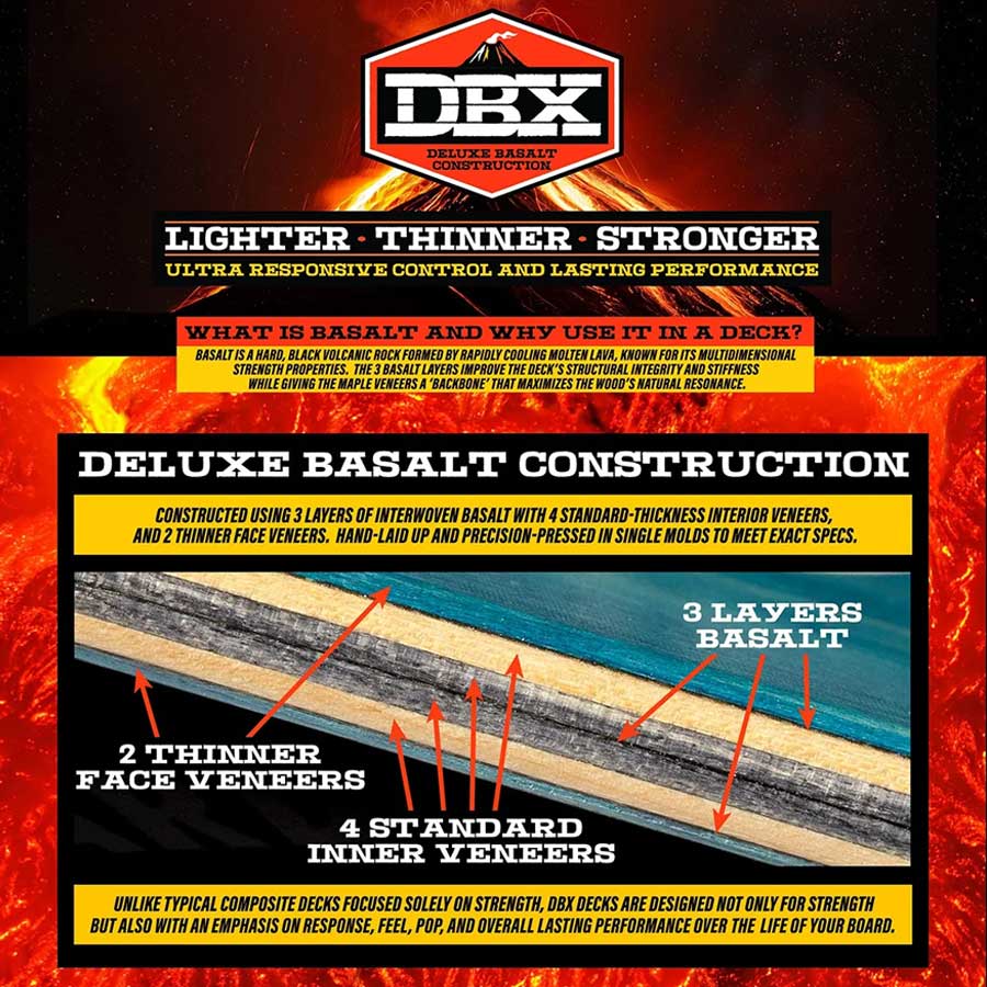 Infographic of the Bobby Worrest Strgual Twin Tail 8.25x32 Krooked Deck shows a cross-section with 3 basalt layers, 2 thin face veneers, and 4 standard inner veneers; highlights lighter, thinner, ultra-responsive performance from basalt technology.