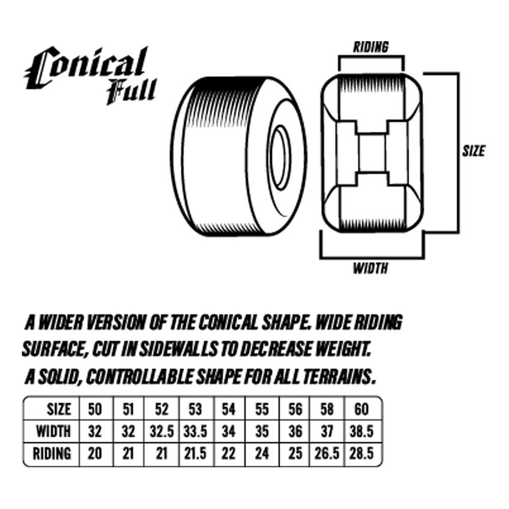 Diagram of Fabiana Invasion 53mm99A Conical Full Formula Four Spitfire Wheels, showing wide riding surface, cut-in sidewalls, and a chart with size and measurements for these skateboard wheels.