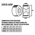 Black and white diagram of the Lock In 55mm 101A Formula Four Spitfire Wheels shows its asymmetrical shape, size (55mm), width, riding surface, and Formula Four features in a detailed table.