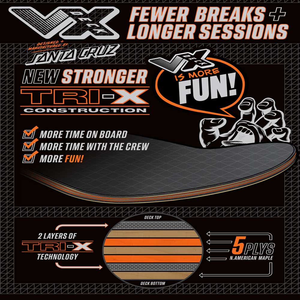 Infographic for the McCoy Snakes VX Deck 8.25in x 31.83in by Santa Cruz Skateboards, showcasing TRI-X construction, enhanced durability, longer sessions, more fun, and a diagram of 2 TRI-X layers and 5 North American maple plies.