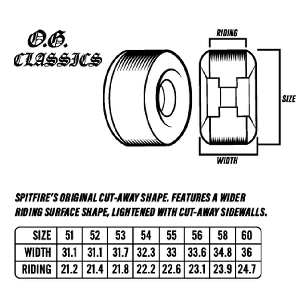 Diagram shows OG Classic Skate Like a Girl 54mm99A Formula Four Spitfire Wheels with labeled size and width. A table lists Formula Four sizes (51–60mm) and widths, describing the cut-away shape and lightened sidewalls.