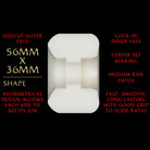An illustration of a white Powell Peralta Nano Rats 93A wheel with a cutaway view, showing its asymmetrical AV4 shape. Text highlights specs: 56mm x 36mm, center set bearing, medium ride patch, and 93A formula for grip and slide.