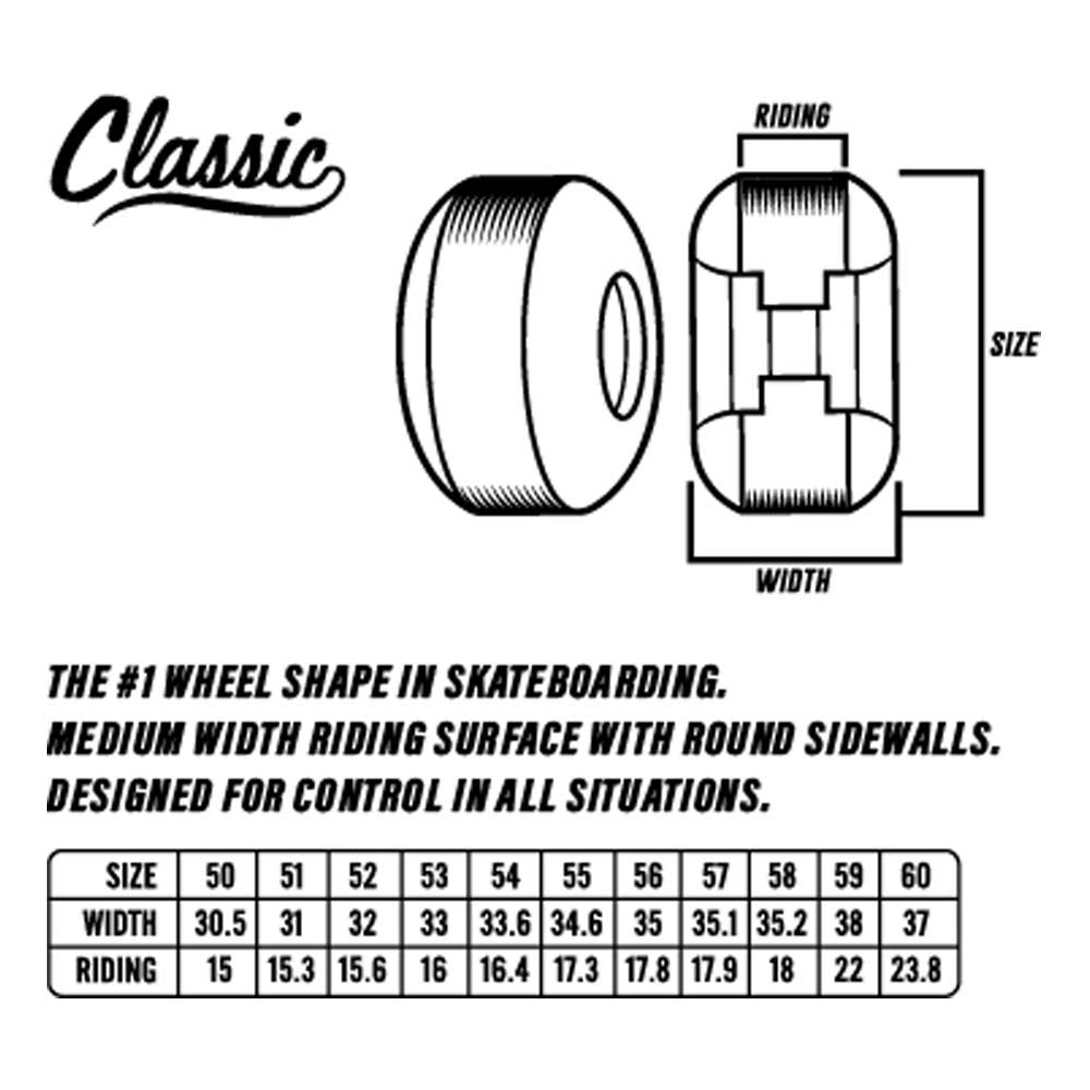 A diagram shows Team Floral Pink 52mm99A Formula Four Spitfire Wheels Classic with labeled width, riding surface, and size. A chart compares wheel sizes, widths, and surfaces. Text notes their versatility and control.