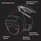 A diagram of Vert Knee Pads Protec Black highlights dual density foam, a patented lock-in cap system, seamless interior, neoprene-backed flaps, and fast-drying lining in red-on-black—built for vert skating with an enhanced Flexible Hinge design.