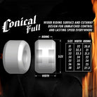 A graphic of Spitfire Wheels Classic 60mm99A highlights its wide riding surface and cutaway shape. Includes labeled diagrams and a size chart for 99A durometer, 60mm diameter, width, and riding surface details.
